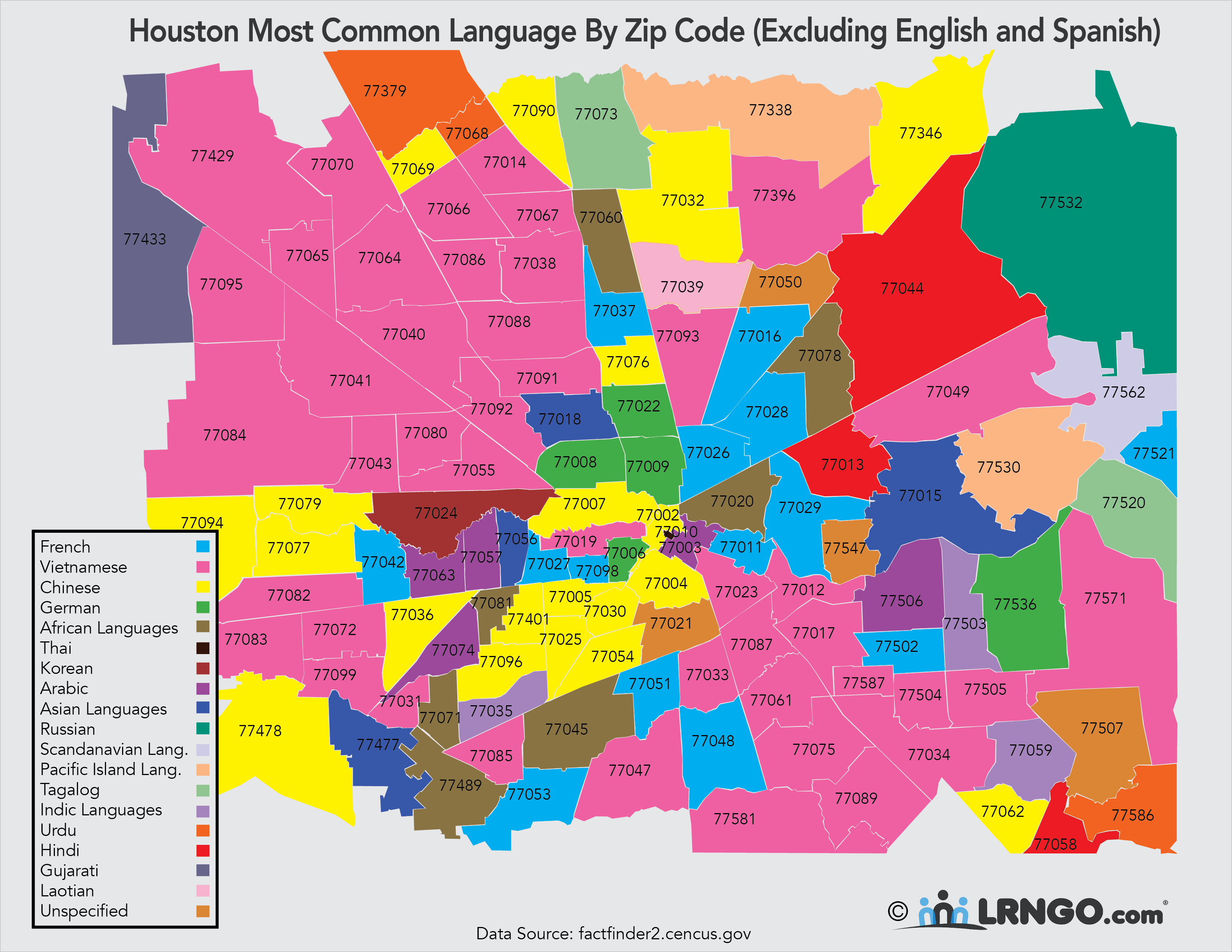 Most common languages spoken in each Houston zip code other than Spanish.