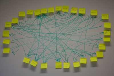 Stickynote Infrastructure